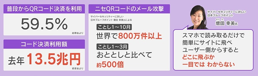 2ページ目 【巧妙化】過去最悪の特殊詐欺被害！今は電車の広告やチラシ