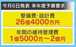 作ったら終わりではなく、高額な維持費が発生