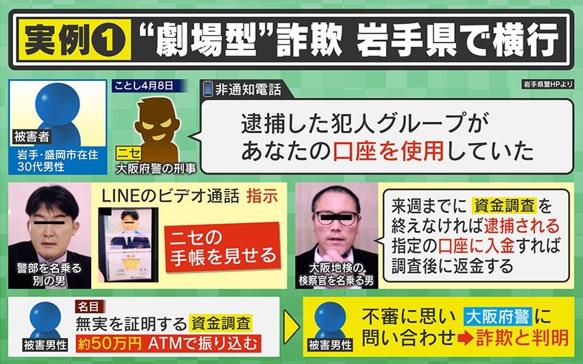 被害ケース①劇場型詐欺