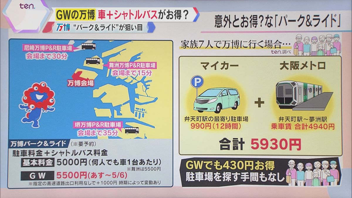 【万博】GW 入場ゲートの混雑状況は？　会場へは電車？マイカーとシャトルバス？　どちらがお得？　