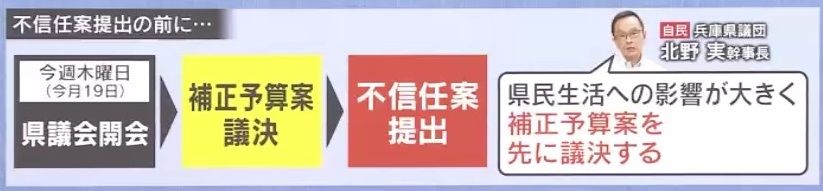 補正予算案議決後に不信任案提出へ