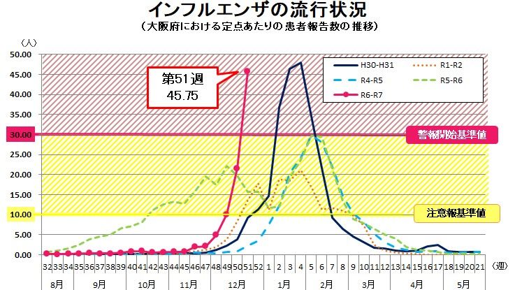 大阪府のHPより