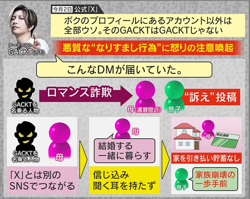 独自解説】なぜ74歳の女性は7000万円を支払ってしまったのか？「信じて応援していたんですが…」急増する『ロマンス詐欺』被害 “なりすまし”された GACKTさんも怒りの注意喚起「このツイート見せてお母さん守って」（2024年10月6日掲載）｜YTV NEWS NNN