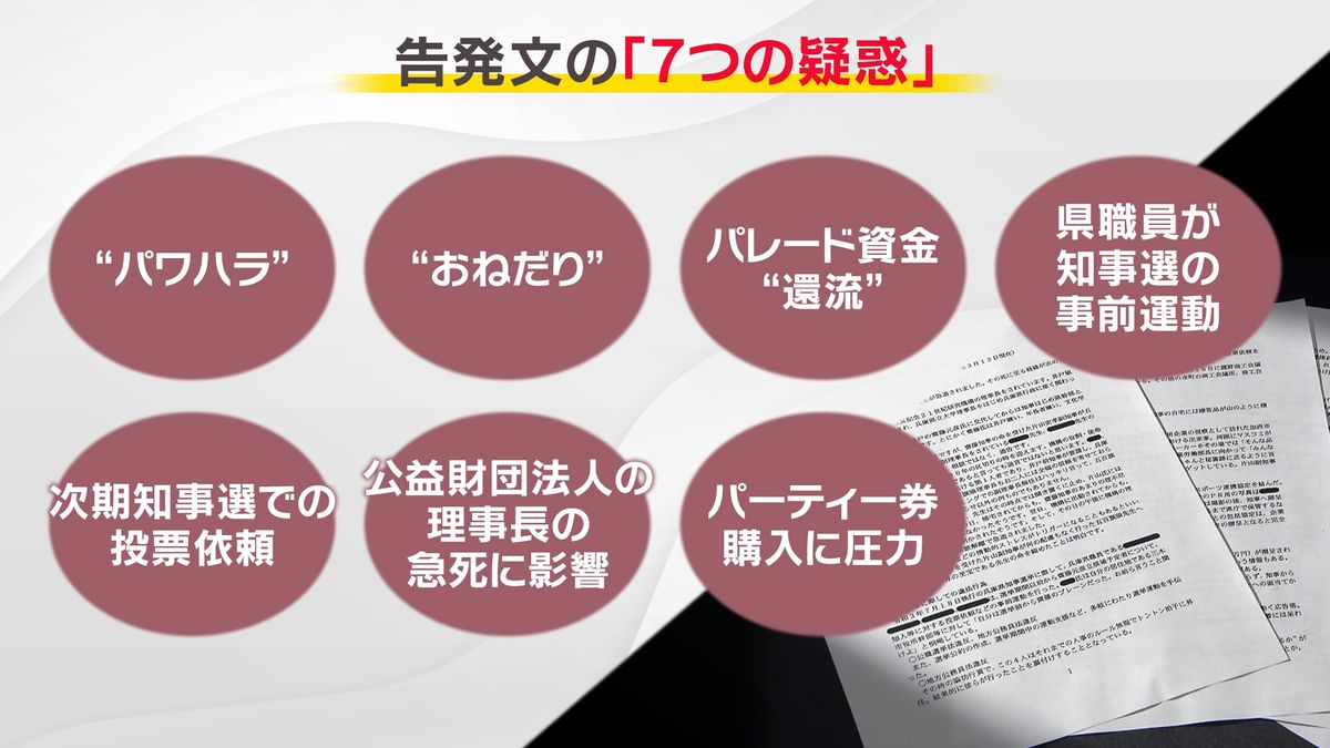 告発文の「7つの疑惑」