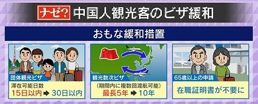 主な緩和措置は3つ