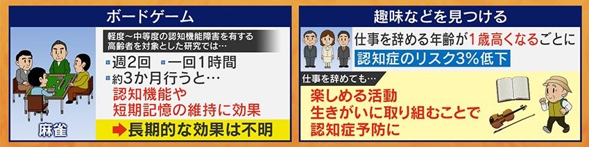 麻雀などのゲームや楽しめる活動が認知症予防に