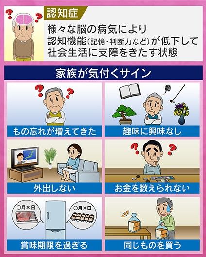 認知症　家族が気付くサイン