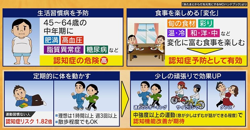 運動習慣ないとリスクが1.82倍！食事や運動で認知機能の改善が期待