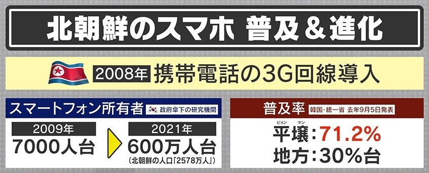 スマホユーザー、12年で約900倍に急増