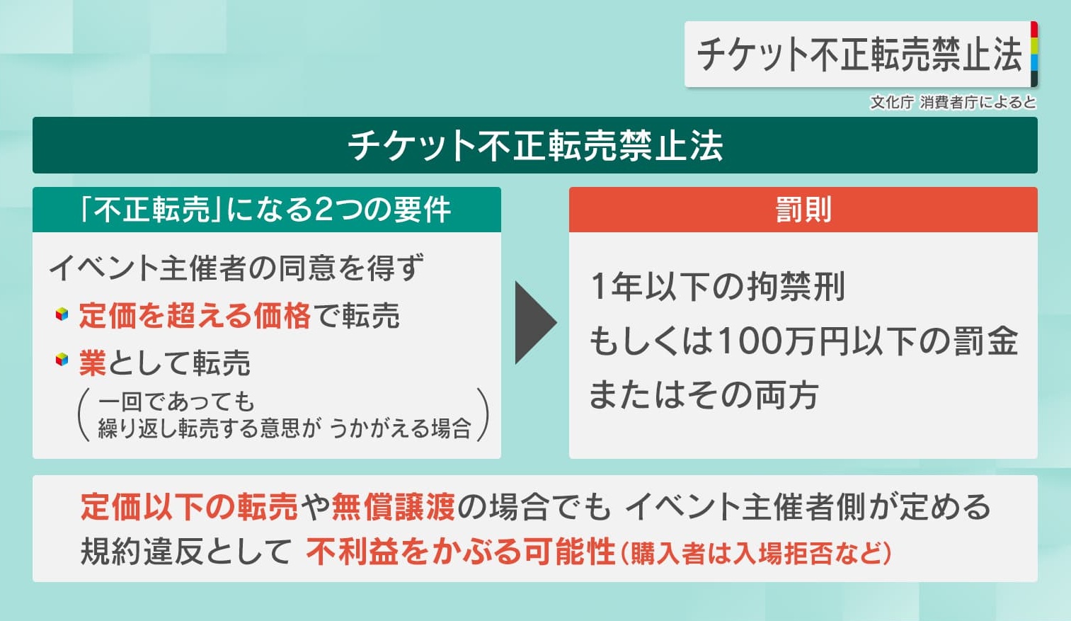 2ページ目 【憤慨】3万2000円が18万円に！？｢長岡花火｣｢よさこい祭り