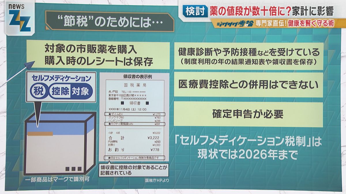 医療 費 控除 市販 薬