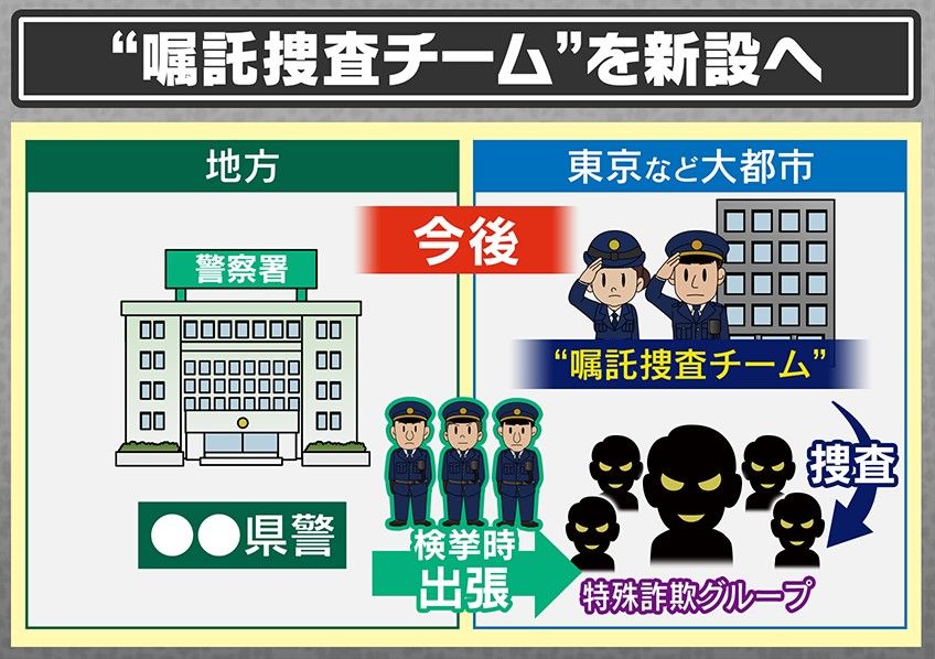  “嘱託捜査チーム”を新設へ