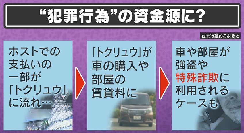 ホストの売掛金の一部が犯罪資金に？