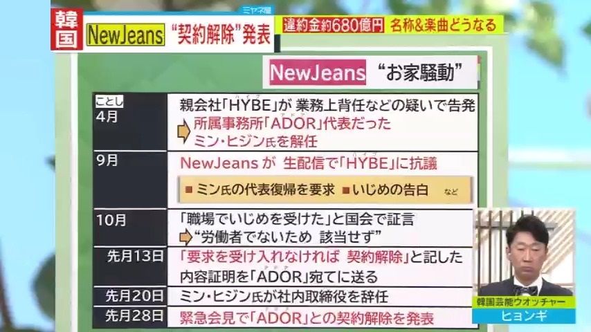 ミン氏の代表解任から始まった一連の騒動