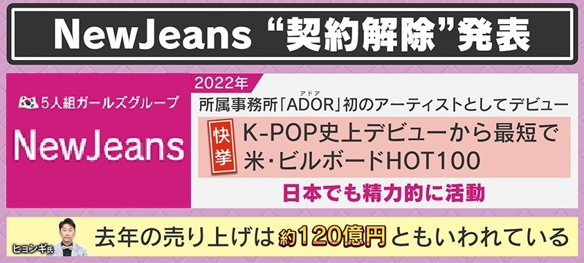 1年で約120億円を売り上げるスーパーアイドル