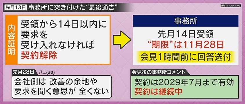 深まるメンバーと事務所との溝