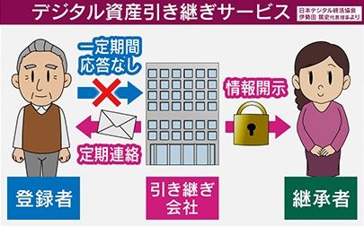 『デジタル資産引継ぎサービス』も