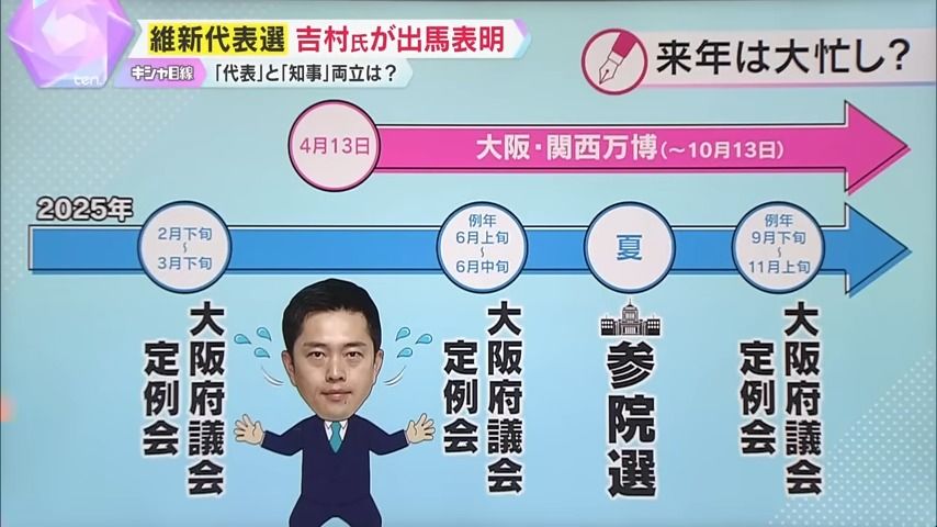 大阪府政・万博・参院選と大忙し