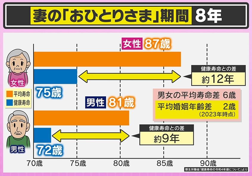妻の『おひとりさま』期間