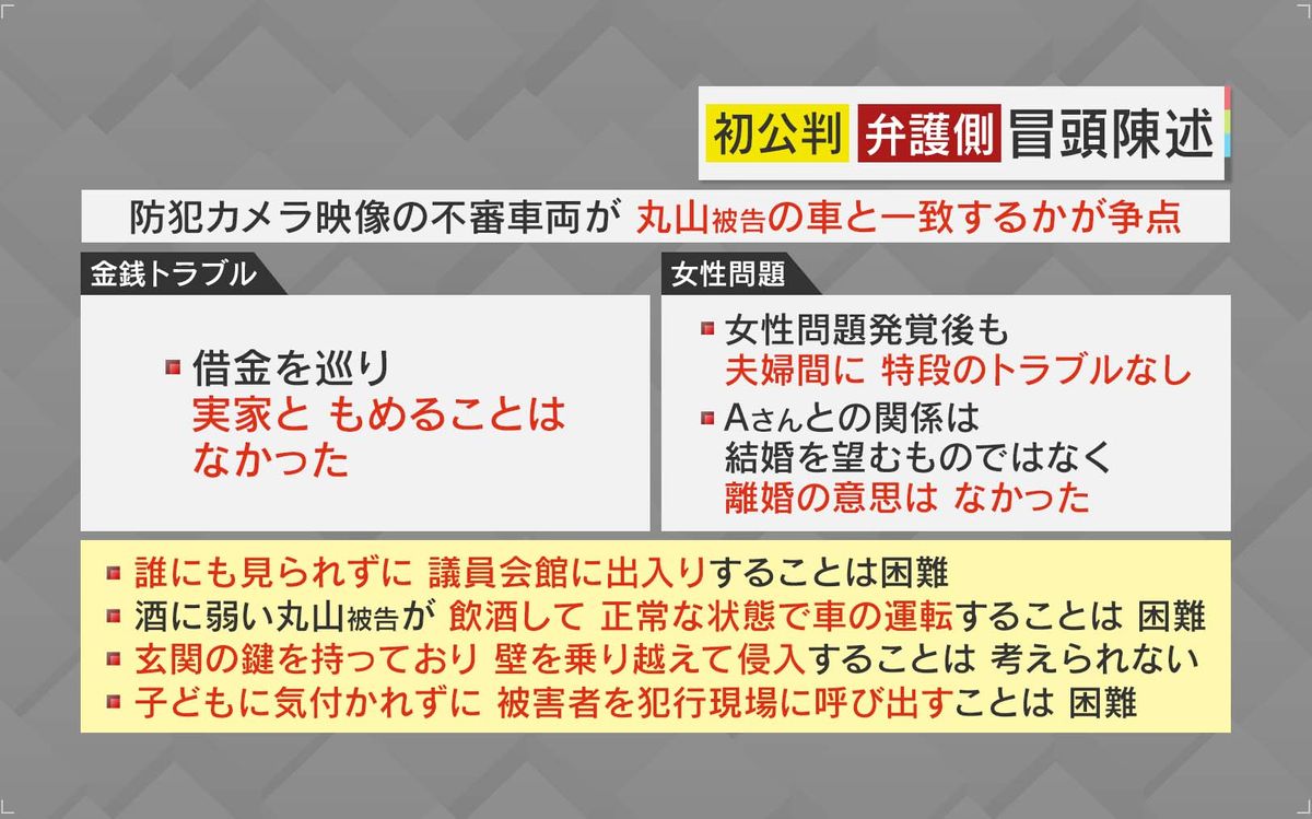 弁護側は「そもそも動機はない」と無罪主張