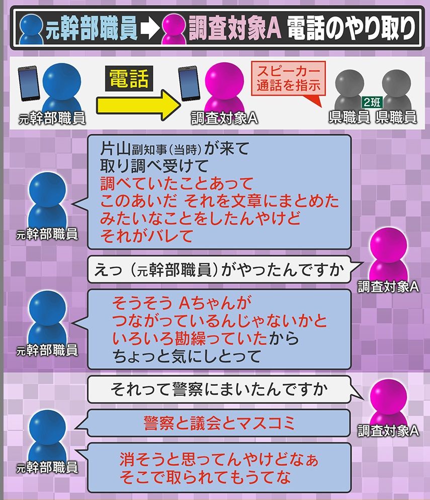 元幹部職員から調査対象A氏に電話が…その時、調査の県職員は