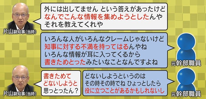 捜査のように動機、計画性、故意・犯意という主観的事情を聞き出す