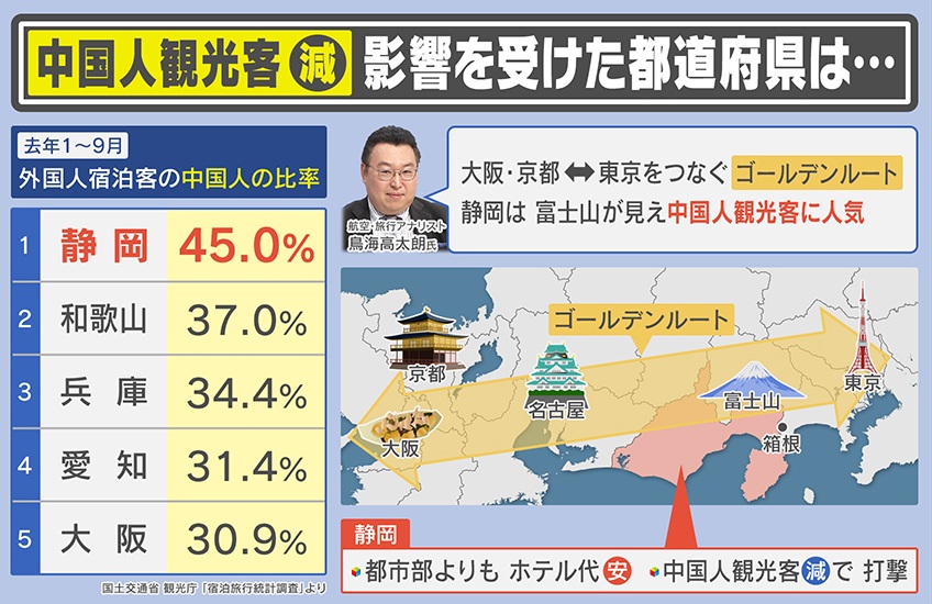 注目】中国人観光客が減った〇〇が狙い目！旅のプロが厳選『2026年