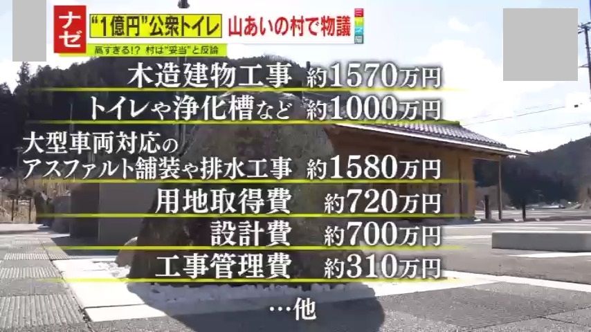 建設費用の内訳とは？