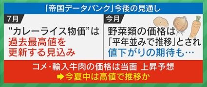 この夏中は高値で推移か