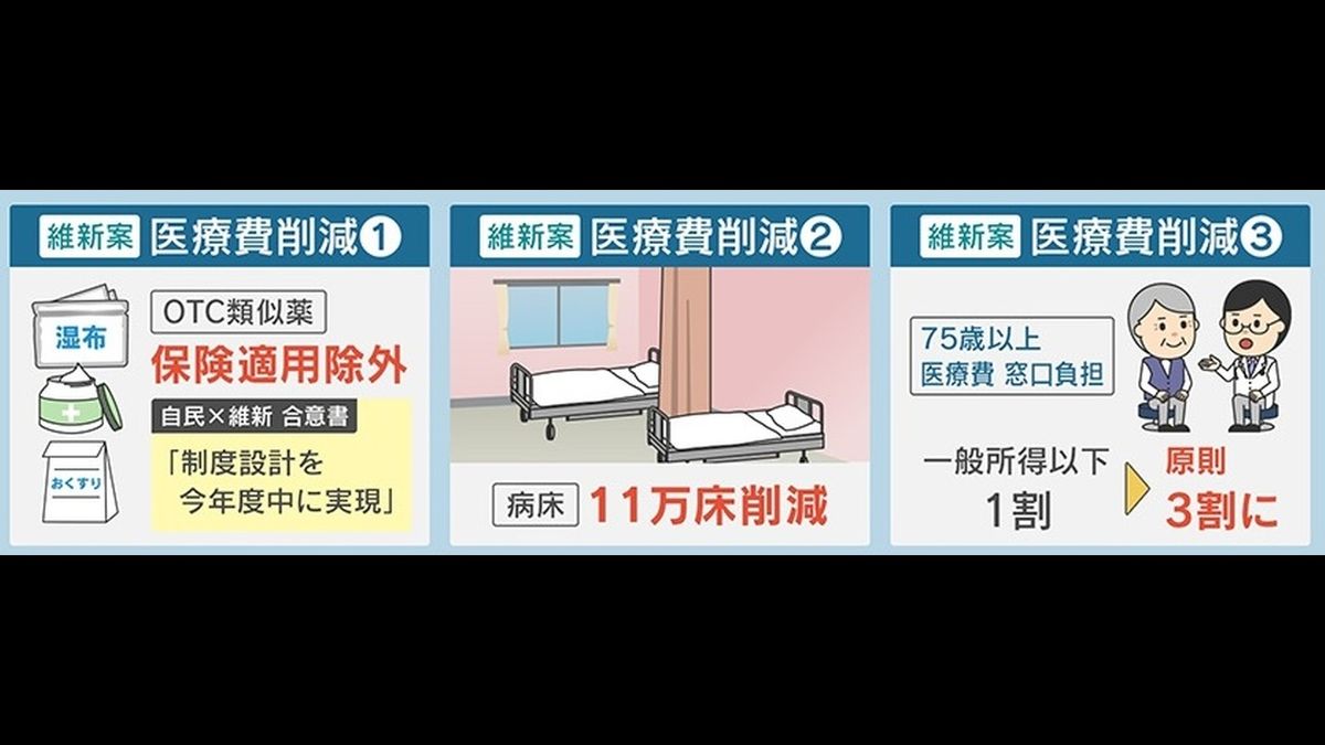 3ページ目 【深刻】高齢者の医療費負担1割→3割へ本格議論も、医療自体 