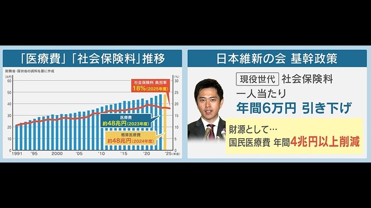 3ページ目 【深刻】高齢者の医療費負担1割→3割へ本格議論も、医療自体 