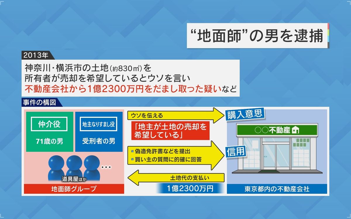 71歳の男は“仲介役”だった