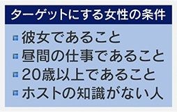 ターゲットにする女性の4つの条件