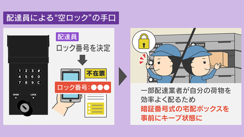 ⭐️くろ(自宅への配送、受け取り不可)⭐️ 迷惑】宅配ボックスがいつも満杯…配送業者を困惑させる“空ロック” 一体