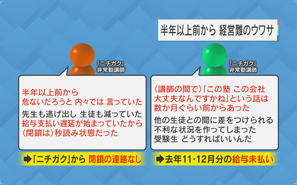 閉鎖の連絡はなく、講師への給与も未払い状態