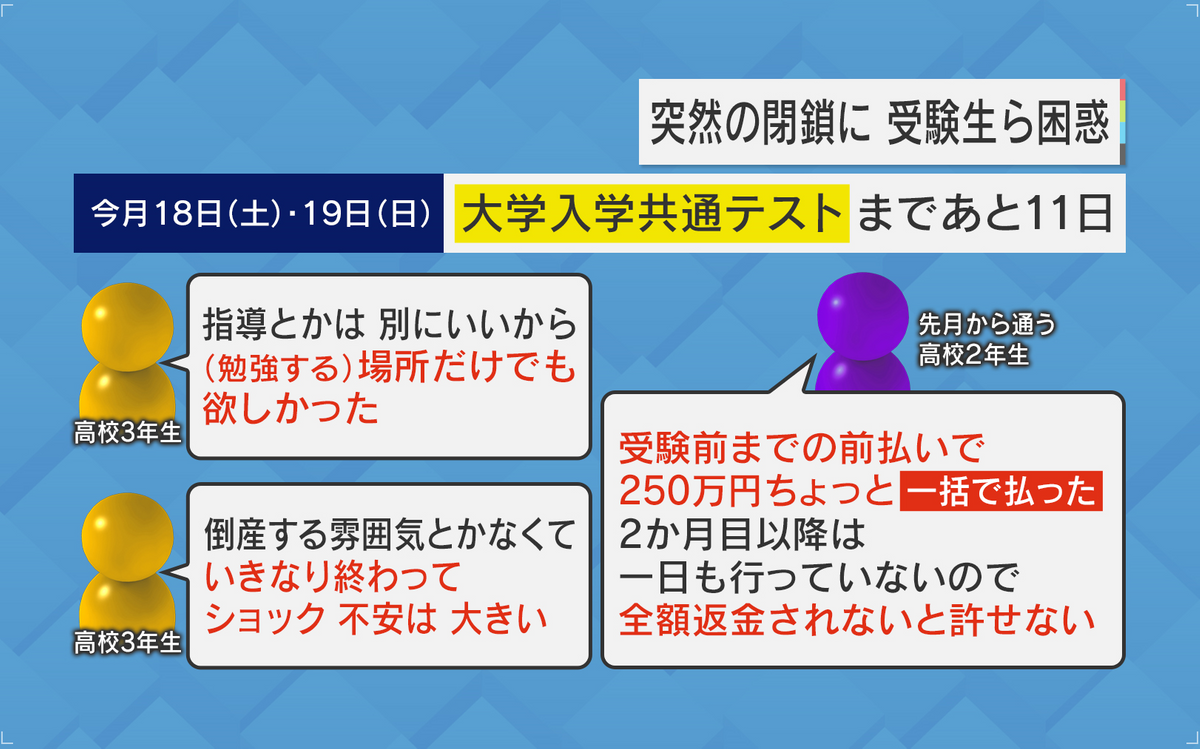 「前払いで250万円払った」