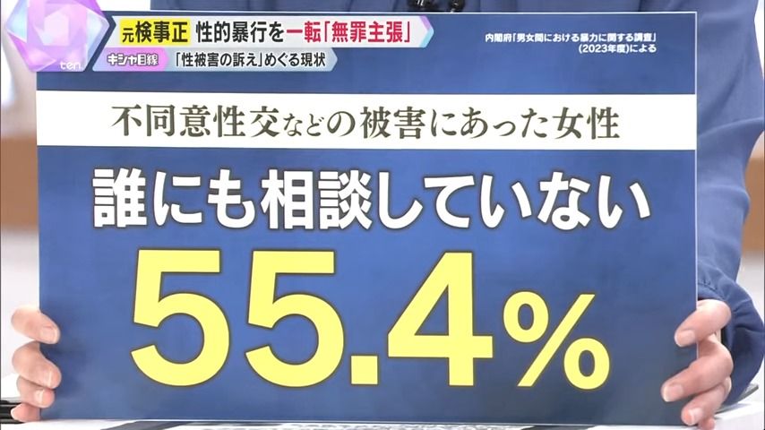 他人ごとではなく、身近にある問題