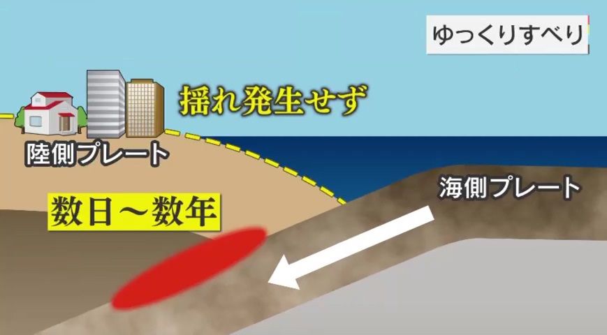 【専門家警鐘】「次のステージに入っている」千葉県東方沖で相次ぐ地震 大地震に繋がるリスクも…「バーンといってしまうと巨大地震に」メカニズムと今後の可能性を解説