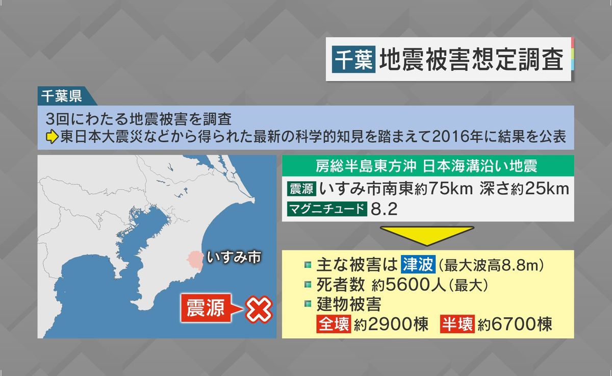 千葉県地震被害想定調査