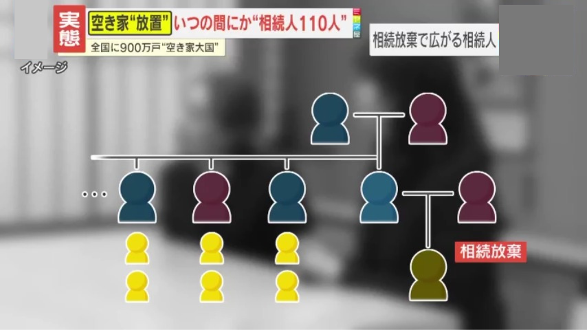 果てしない相続
