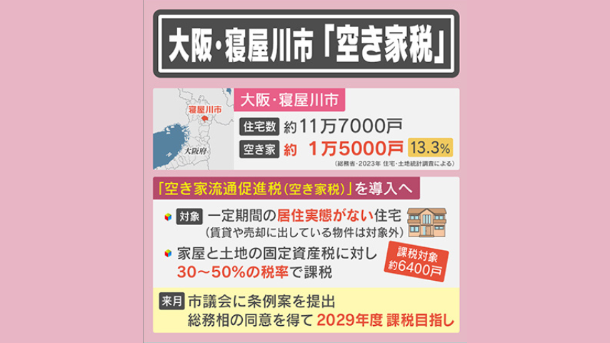 大阪・寝屋川市では「空き家流通促進税」を導入へ