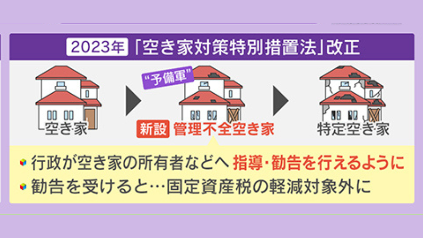 空き家対策特別措置法の改正