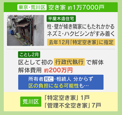 荒川区の空き家