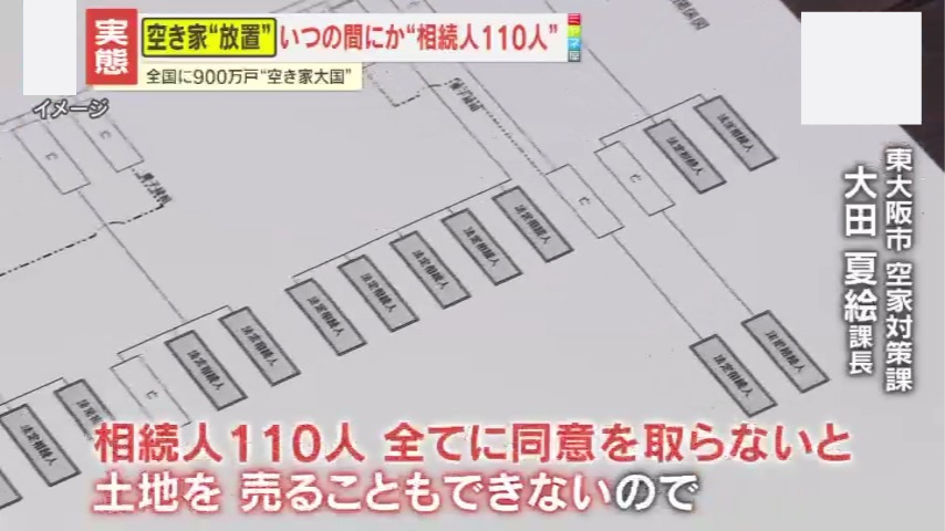 全員に同意を取らないといけない