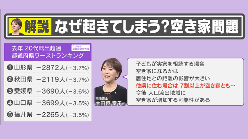 なぜ起きてしまう？空き家問題