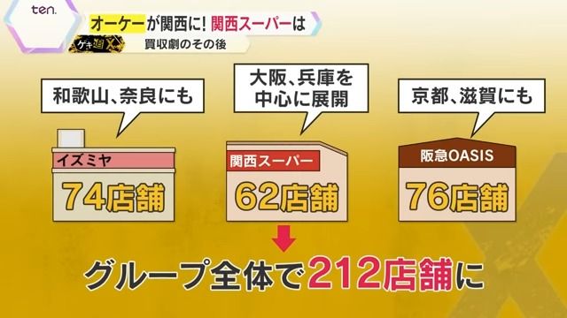 グループ会社になることでコスト削減も