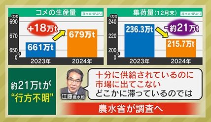 江藤拓農水相「どこかに滞っているのでは」