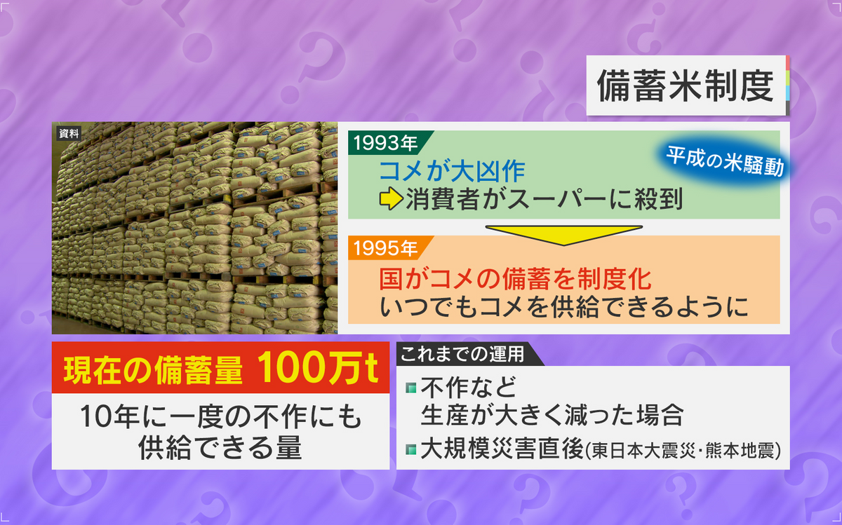 コメの備蓄量は100万トン