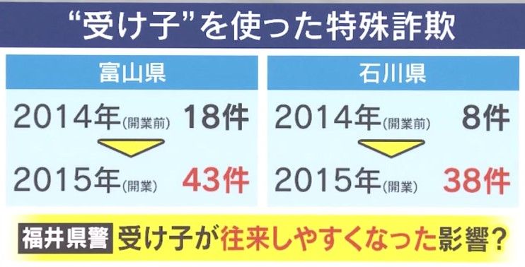 交通網が便利になると詐欺増加する傾向