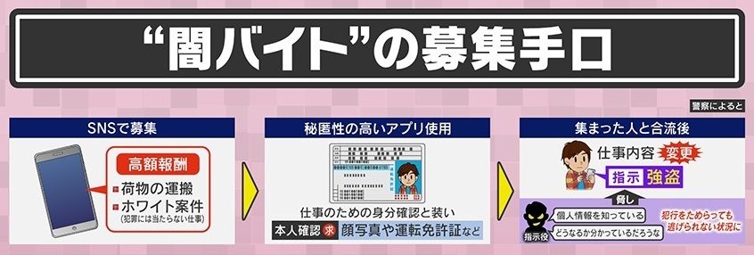 “闇バイト”なぜ途中で辞められない？